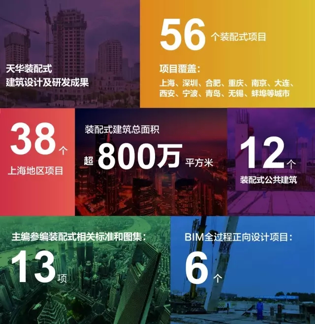 1xBET装配式构筑设计及研发成就