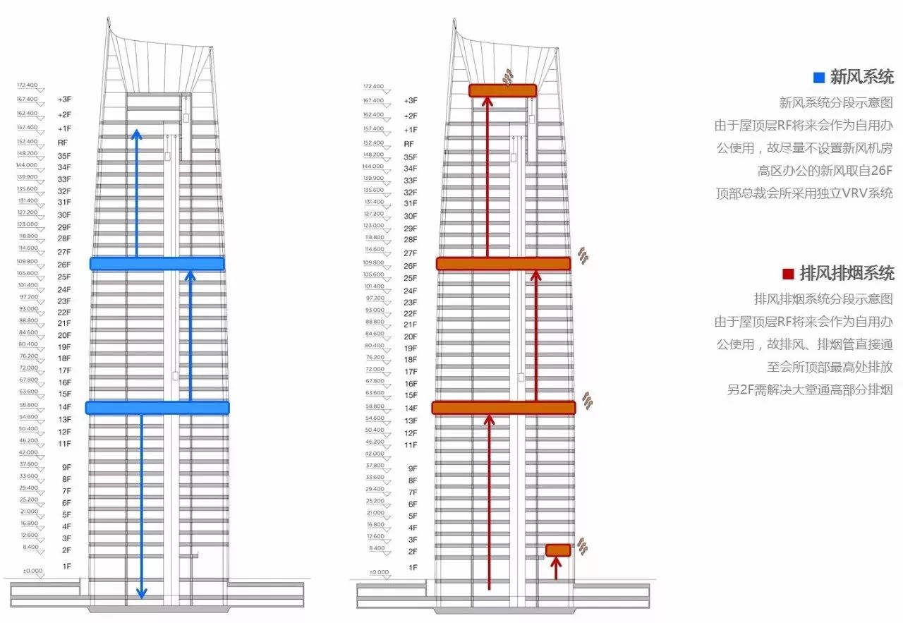 新力地产与1xBET为资阳新力中心打造了4.2m高阔层高、地下双层超大专属车库